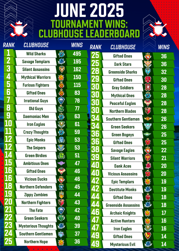 June 2025 Clubhouse FedExCup Rankings
